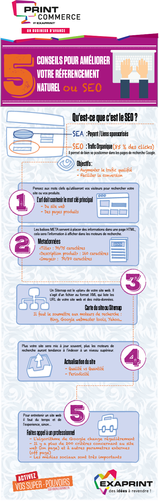 Comment améliorer votre référencement naturel ou SEO dans vos projets #Web2Print ? Voici quelques conseils :)