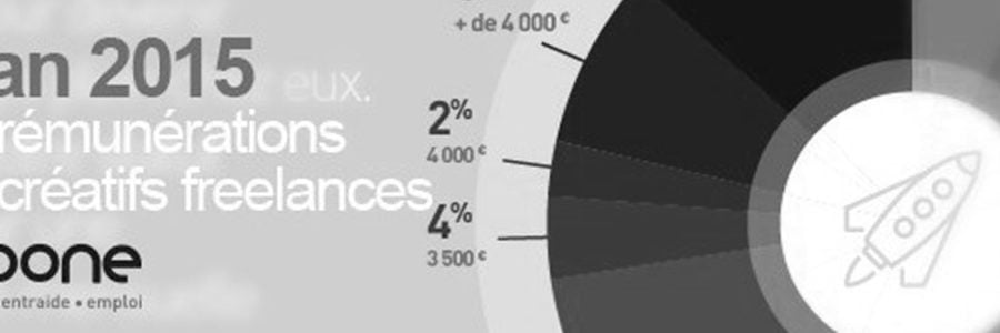 Infographie : bilan 2015 et tendances rémunérations des créatifs freelances