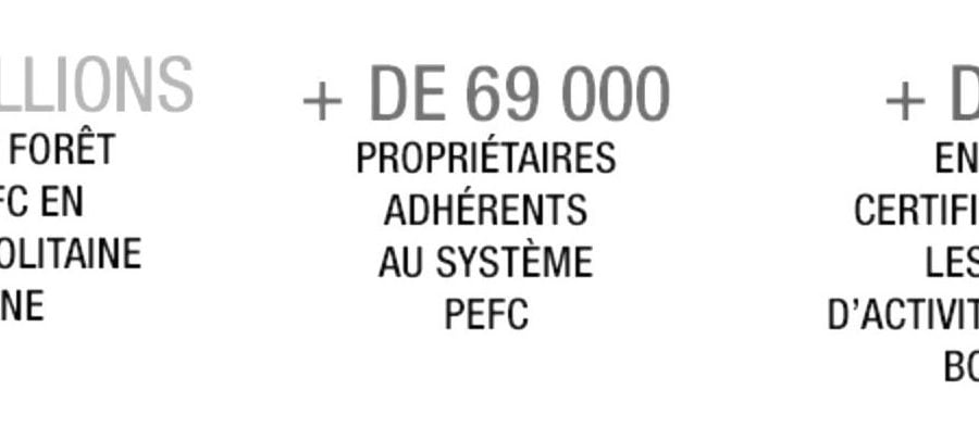 La norme PEFC et l’engagement d’Exaprint Chiffres clés PEFC