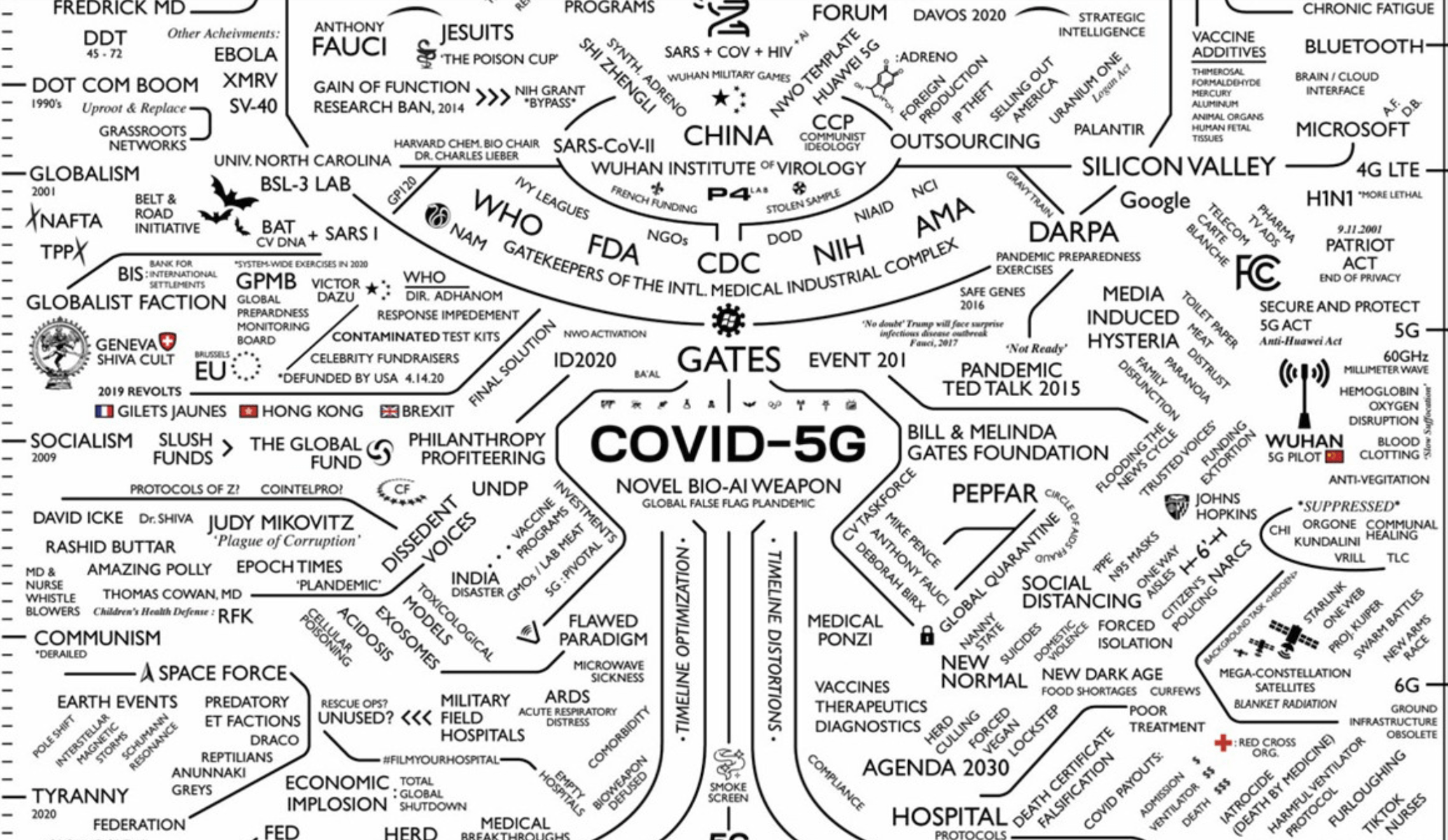 Deep state mapping. Карта Великого пробуждения. Карта пробуждения на русском. Deep State карта. Карта Великого пробуждения на русском языке.