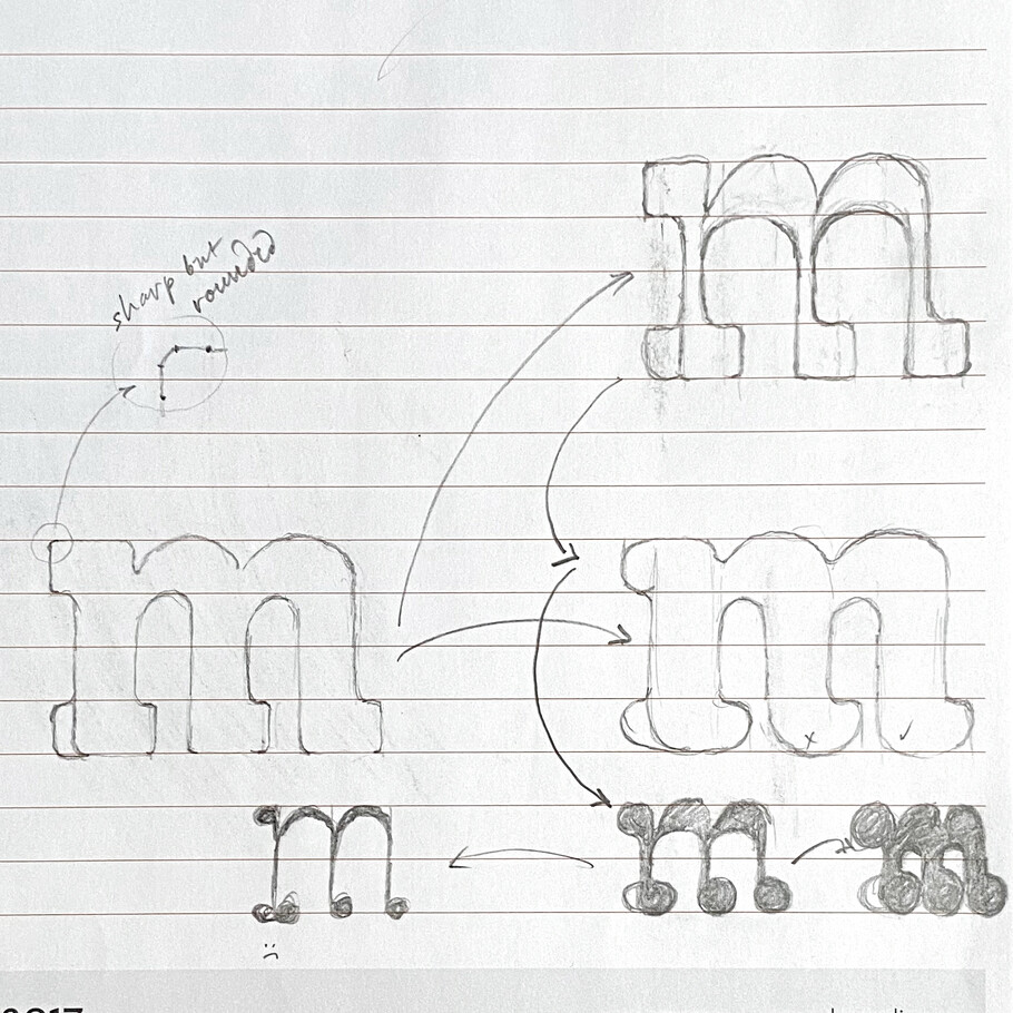 esquisse typographique